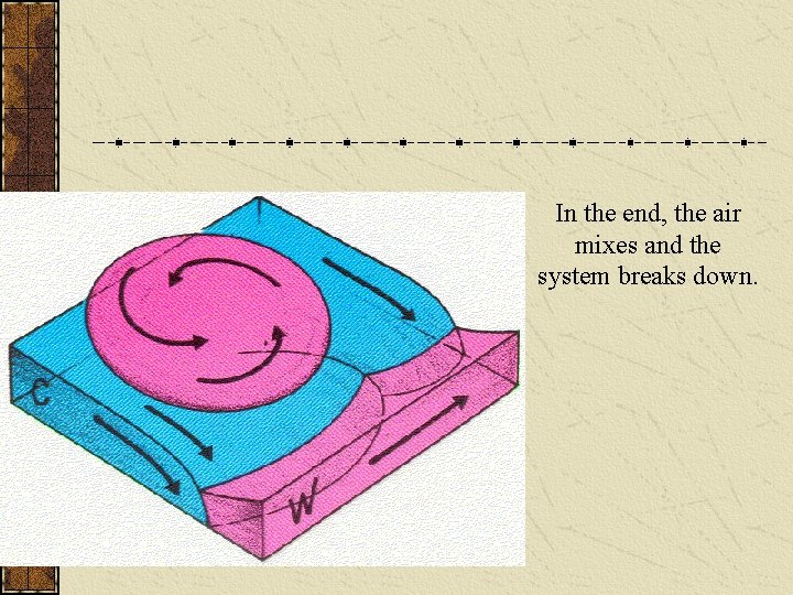 In the end, the air mixes and the system breaks down. 