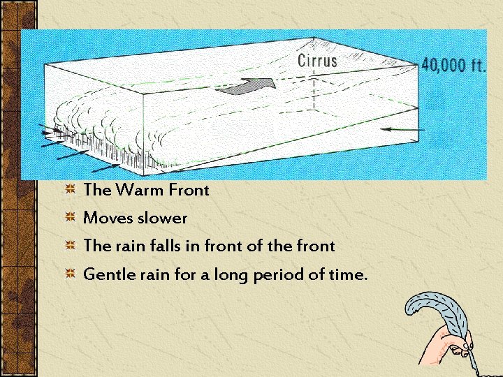 The Warm Front Moves slower The rain falls in front of the front Gentle