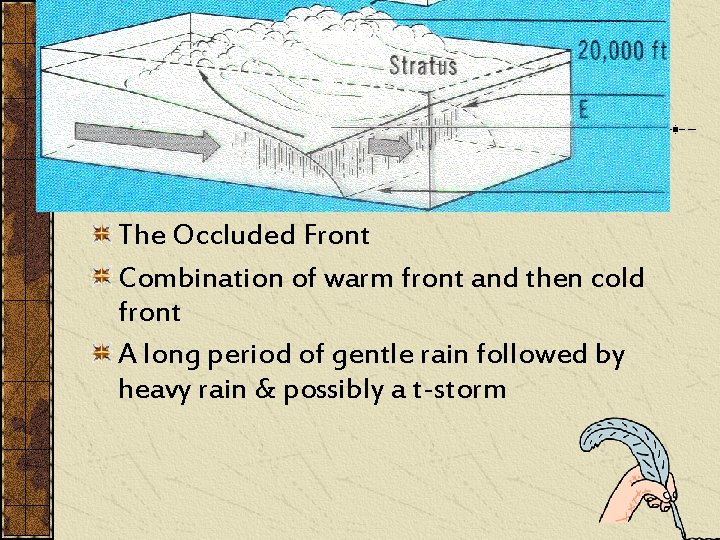The Occluded Front Combination of warm front and then cold front A long period