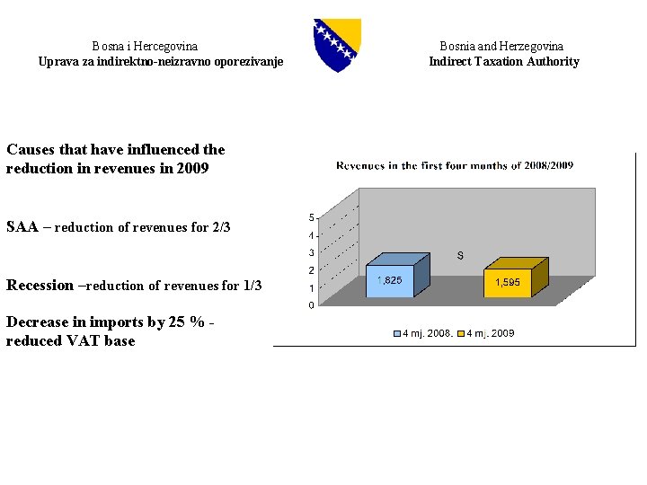 Bosna i Hercegovina Uprava za indirektno-neizravno oporezivanje Causes that have influenced the reduction in