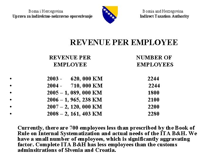  Bosna i Hercegovina Bosnia and Herzegovina Uprava za indirektno-neizravno oporezivanje Indirect Taxation Authority