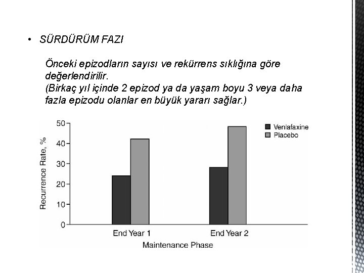  • SÜRDÜRÜM FAZI Önceki epizodların sayısı ve rekürrens sıklığına göre değerlendirilir. (Birkaç yıl