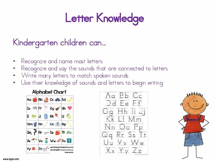 Letter Knowledge Kindergarten children can… • • Recognize and name most letters Recognize and