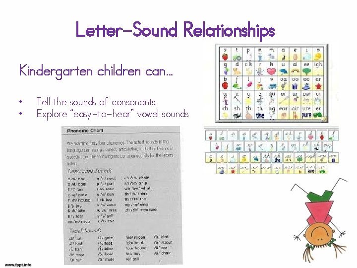 Letter-Sound Relationships Kindergarten children can… • • Tell the sounds of consonants Explore “easy-to-hear”