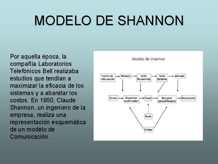 MODELO DE SHANNON Por aquella época, la compañía Laboratorios Telefónicos Bell realizaba estudios que