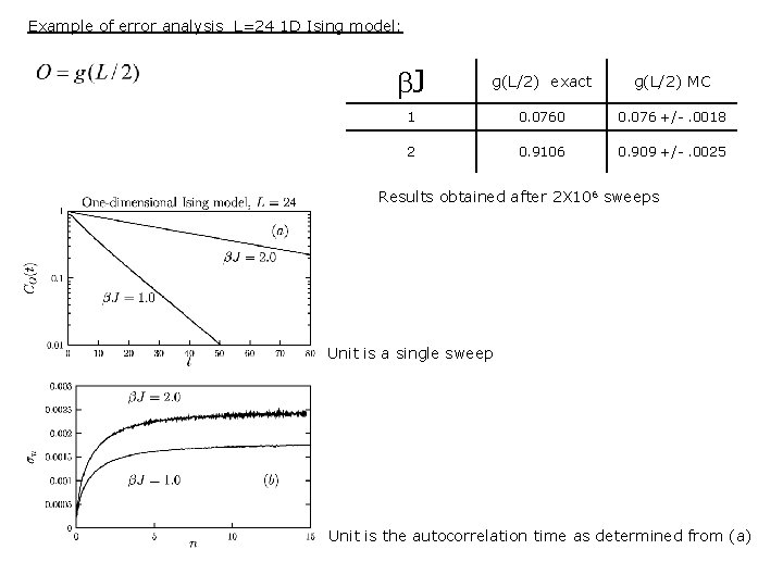 Example of error analysis L=24 1 D Ising model: b. J g(L/2) exact g(L/2)