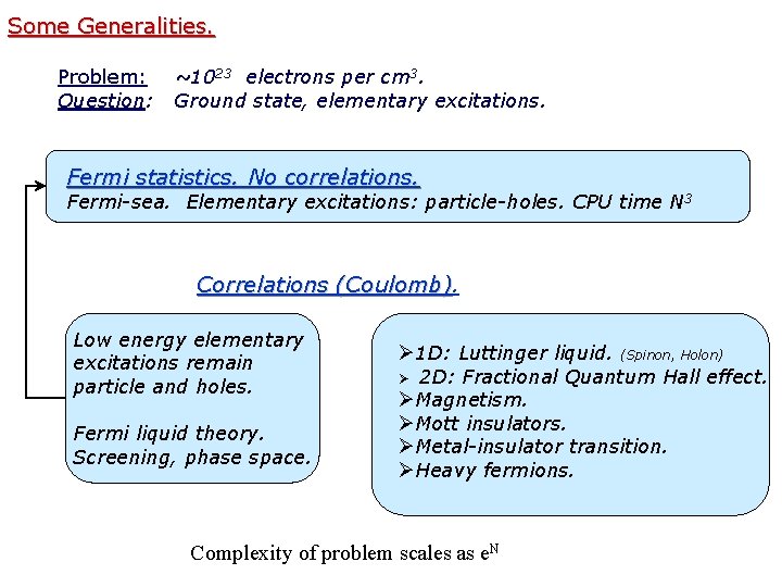Some Generalities. Problem: Question: ~1023 electrons per cm 3. Ground state, elementary excitations. Fermi