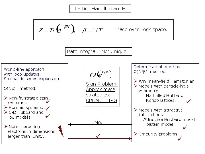 Lattice Hamiltonian H. Trace over Fock space. Path integral. Not unique. World-line approach with