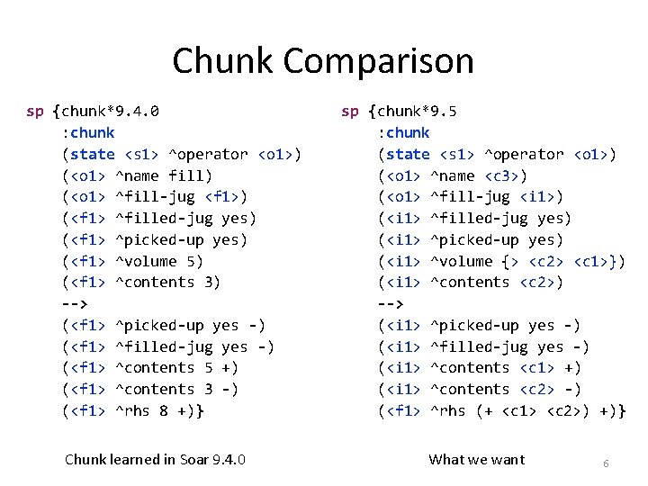 Chunk Comparison sp {chunk*9. 4. 0 : chunk (state <s 1> ^operator <o 1>)