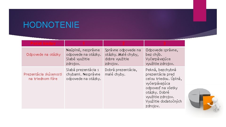 HODNOTENIE Počet bodov Odpovede na otázky Prezentácia skúsenosti na triednom fóre 1 2 Neúplné,