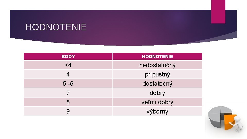 HODNOTENIE BODY HODNOTENIE <4 4 5 -6 7 8 9 nedostatočný prípustný dostatočný dobrý