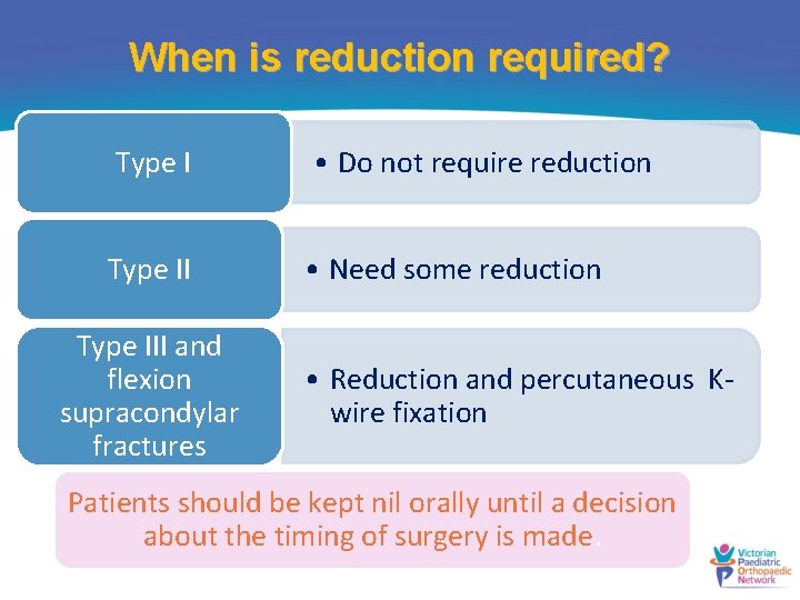 When is reduction required? Type I • Do not require reduction Type II •