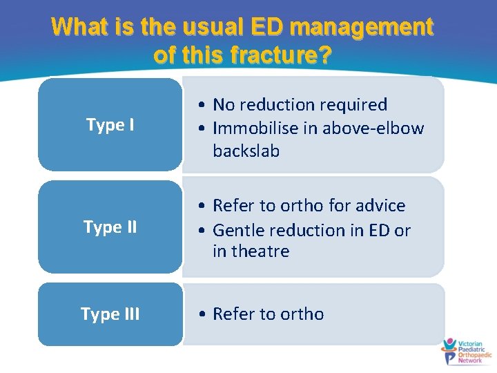 What is the usual ED management of this fracture? Type I • No reduction