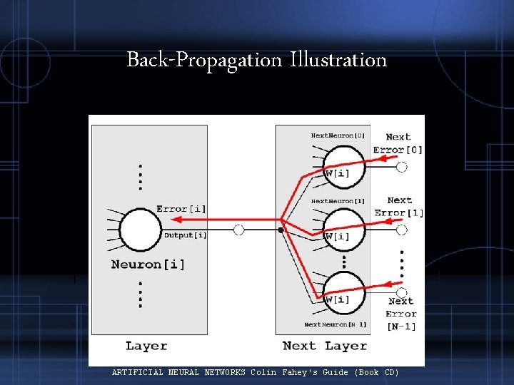 Back-Propagation Illustration ARTIFICIAL NEURAL NETWORKS Colin Fahey's Guide (Book CD) Back-Propagation Illustration ARTIFICIAL NEURAL NETWORKS Colin Fahey's Guide (Book CD)