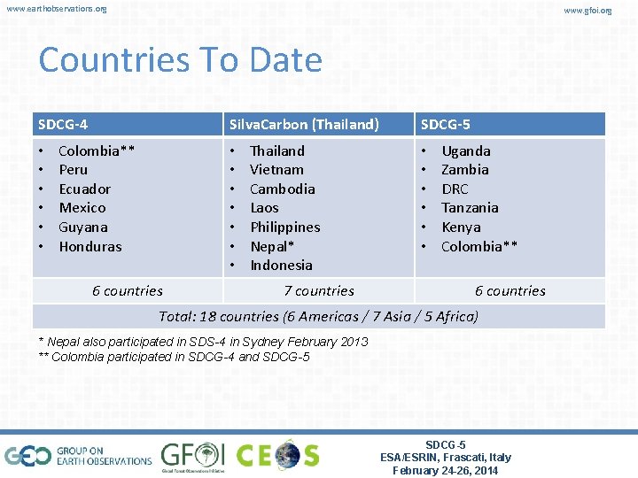 www. earthobservations. org www. gfoi. org Countries To Date SDCG-4 • • • Silva.