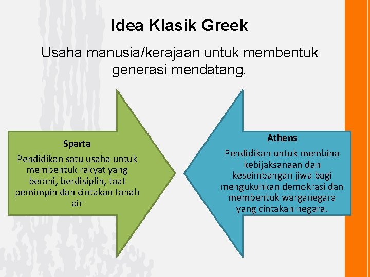 Idea Klasik Greek Usaha manusia/kerajaan untuk membentuk generasi mendatang. Sparta Pendidikan satu usaha untuk