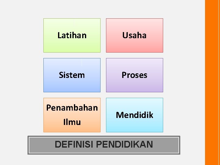 Latihan Usaha Sistem Proses Penambahan Ilmu Mendidik DEFINISI PENDIDIKAN 