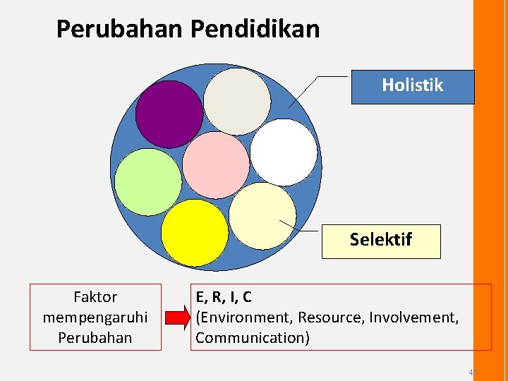 Perubahan Pendidikan Holistik Selektif Faktor mempengaruhi Perubahan E, R, I, C (Environment, Resource, Involvement,