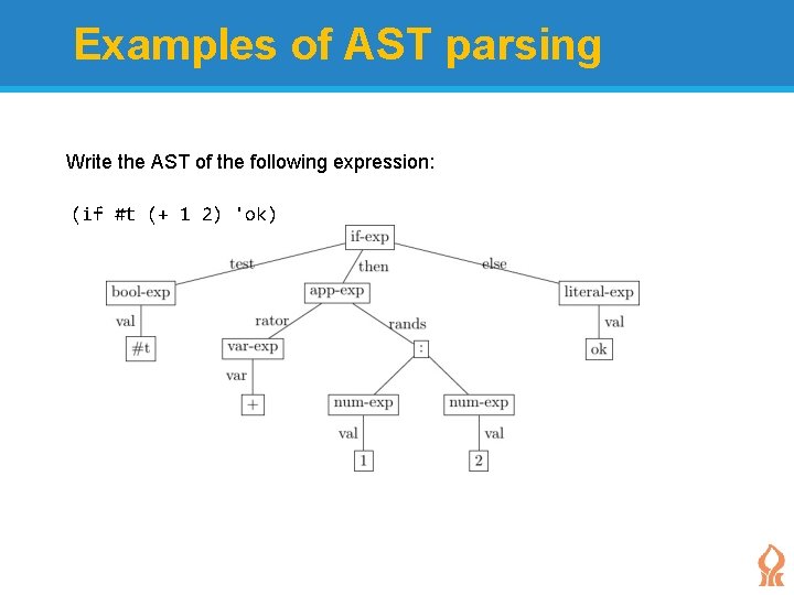 Examples of AST parsing Write the AST of the following expression: (if #t (+ Examples of AST parsing Write the AST of the following expression: (if #t (+