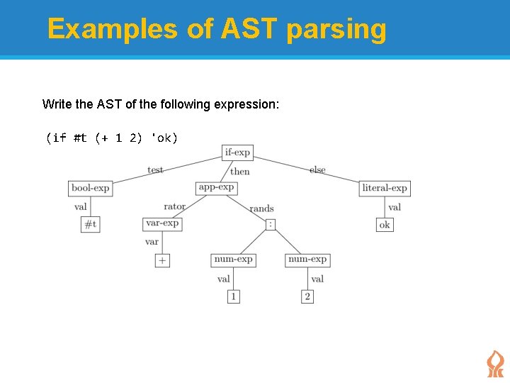 Examples of AST parsing Write the AST of the following expression: (if #t (+