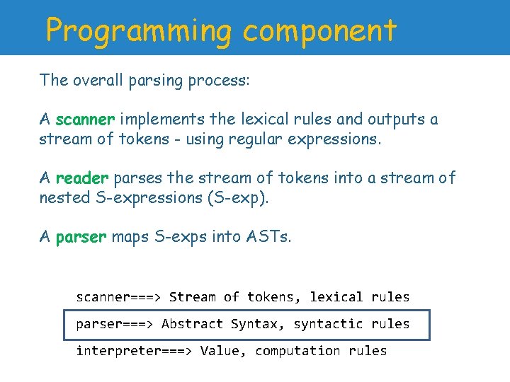 Programming component The overall parsing process: A scanner implements the lexical rules and outputs Programming component The overall parsing process: A scanner implements the lexical rules and outputs