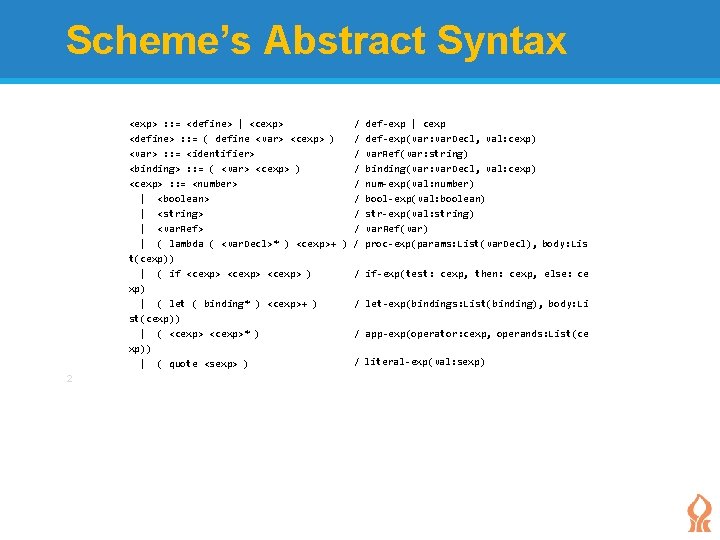 Scheme’s Abstract Syntax / def-exp | cexp <exp> : : = <define> | <cexp> Scheme’s Abstract Syntax / def-exp | cexp <exp> : : = <define> | <cexp>