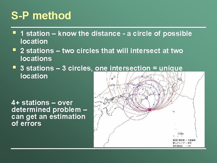 S-P method § § § 1 station – know the distance - a circle