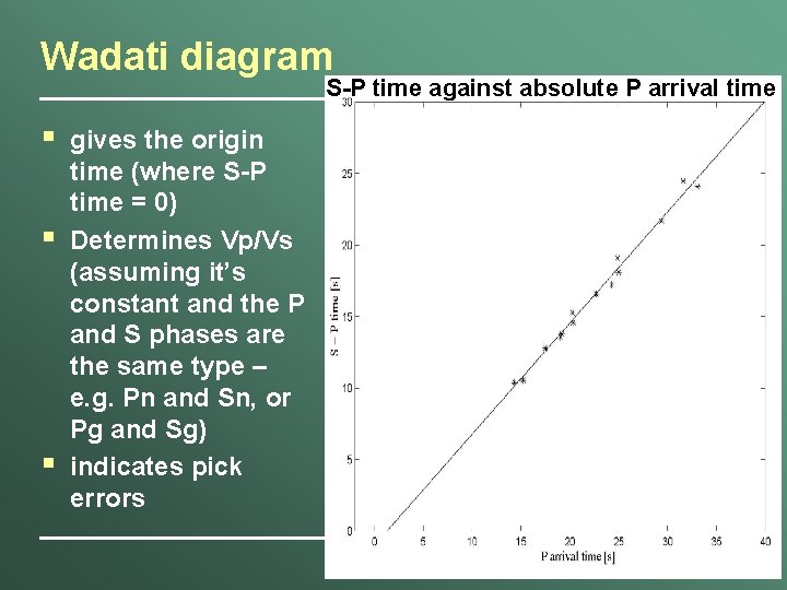 Wadati diagram S-P time against absolute P arrival time § § § gives the