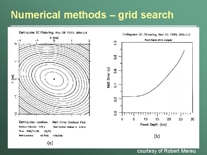 Numerical methods – grid search courtesy of Robert Mereu 