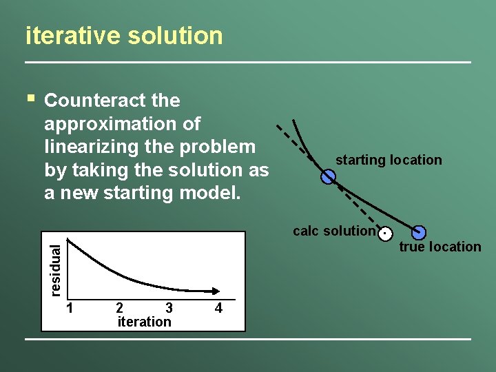 iterative solution Counteract the approximation of linearizing the problem by taking the solution as