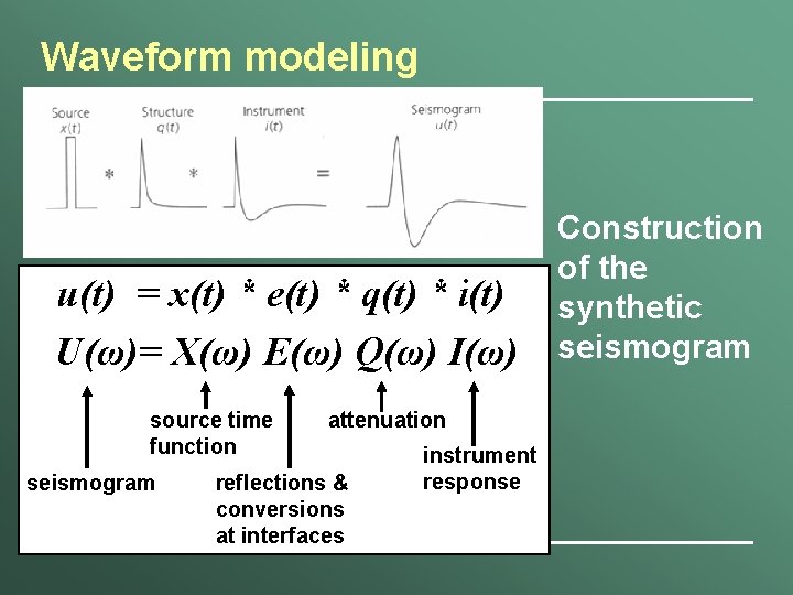 Waveform modeling u(t) = x(t) * e(t) * q(t) * i(t) U(ω)= X(ω) E(ω)