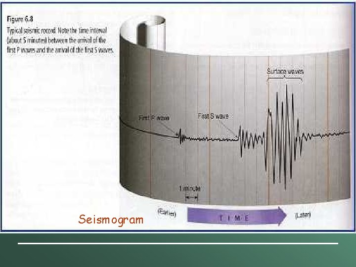 Seismogram 