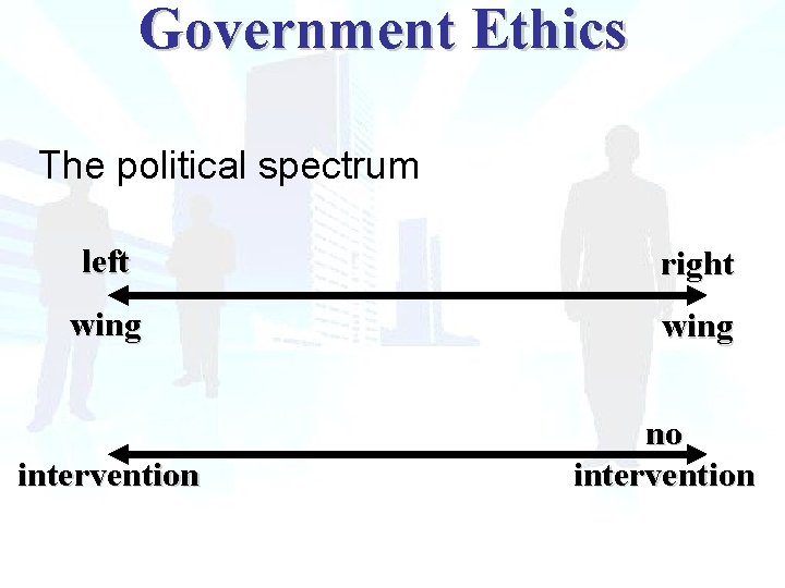 Government Ethics The political spectrum left right wing intervention no intervention Government Ethics The political spectrum left right wing intervention no intervention