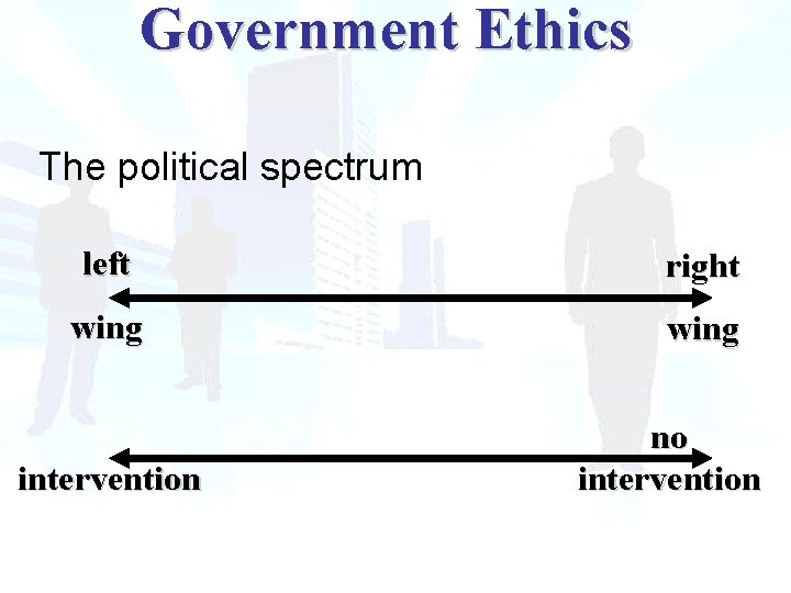 Government Ethics The political spectrum left right wing intervention no intervention 