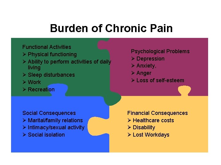 Burden of Chronic Pain Functional Activities Ø Physical functioning Ø Ability to perform activities