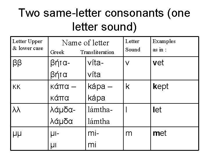 Two same-letter consonants (one letter sound) Letter Upper & lower case ββ κκ λλ