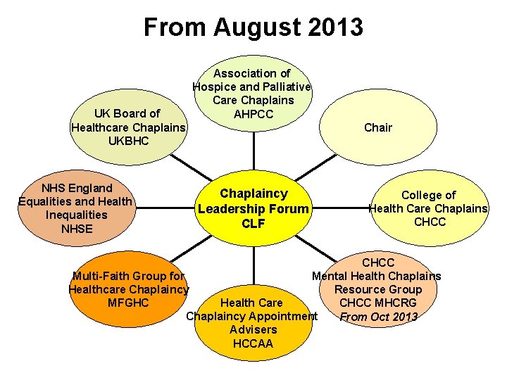 From August 2013 UK Board of Healthcare Chaplains UKBHC NHS England Equalities and Health