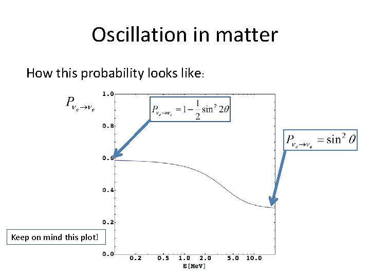 Oscillation in matter How this probability looks like: Keep on mind this plot! 