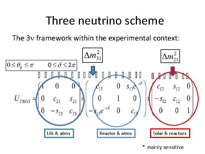 Three neutrino scheme The 3 framework within the experimental context: LBL & atms Reactor