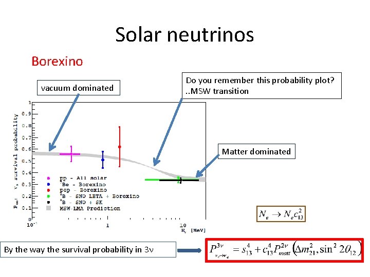 Solar neutrinos Borexino vacuum dominated Do you remember this probability plot? . . MSW
