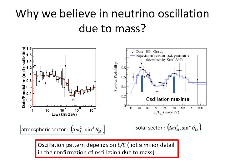 Why we believe in neutrino oscillation due to mass? Oscillation maxima Oscillation pattern depends