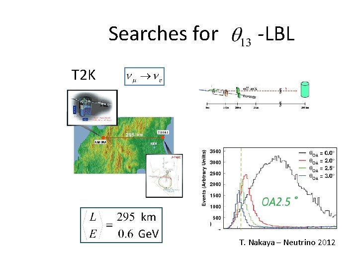 Searches for -LBL T 2 K T. Nakaya – Neutrino 2012 
