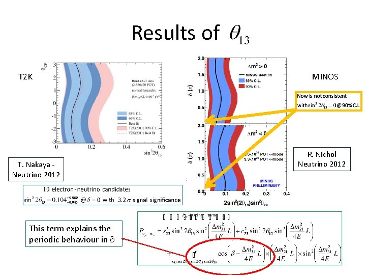 Results of T 2 K T. Nakaya Neutrino 2012 This term explains the periodic