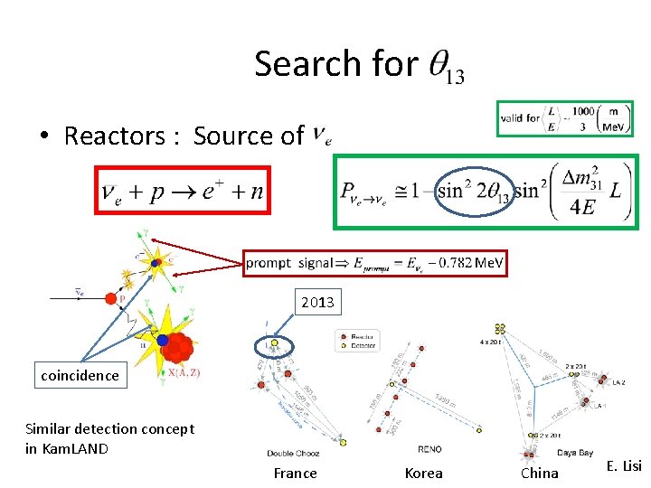 Search for • Reactors : Source of 2013 coincidence Similar detection concept in Kam.