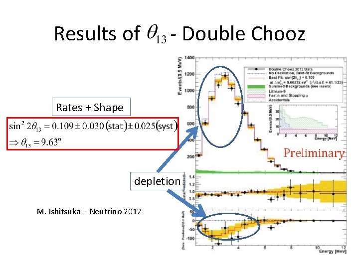 Results of - Double Chooz Rates + Shape depletion M. Ishitsuka – Neutrino 2012