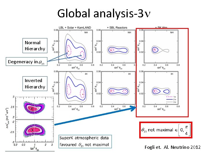 Global analysis-3 Normal Hierarchy Degeneracy in Inverted Hierarchy Fogli et. Al. Neutrino 2012 