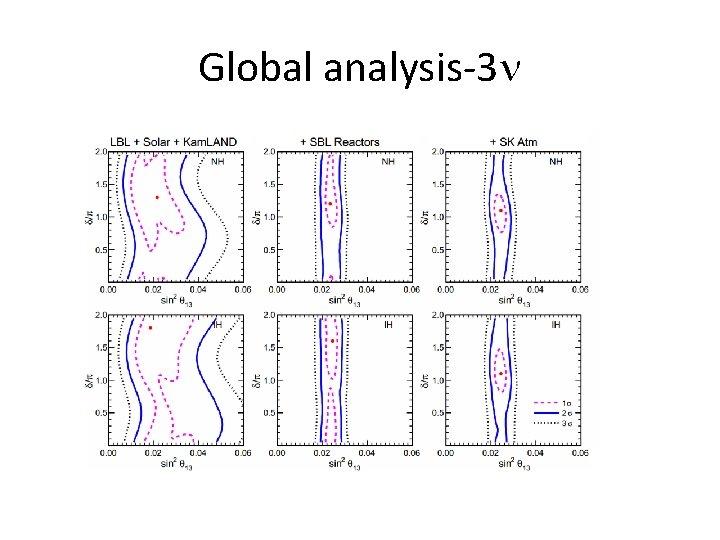 Global analysis-3 