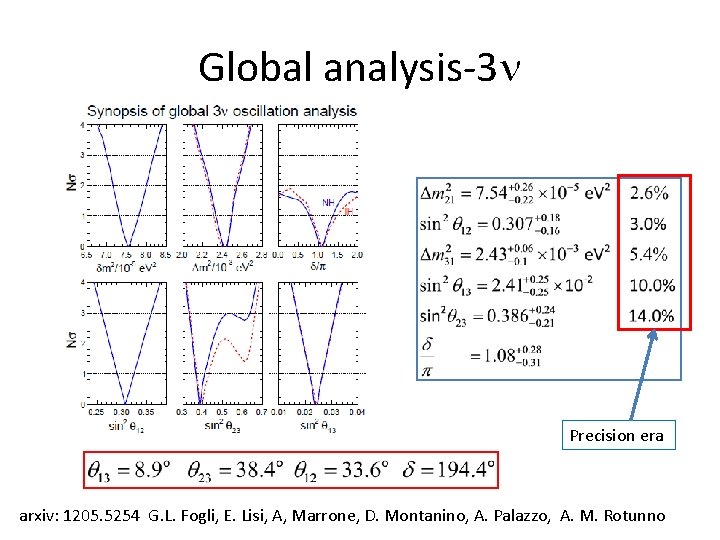 Global analysis-3 Precision era arxiv: 1205. 5254 G. L. Fogli, E. Lisi, A, Marrone,