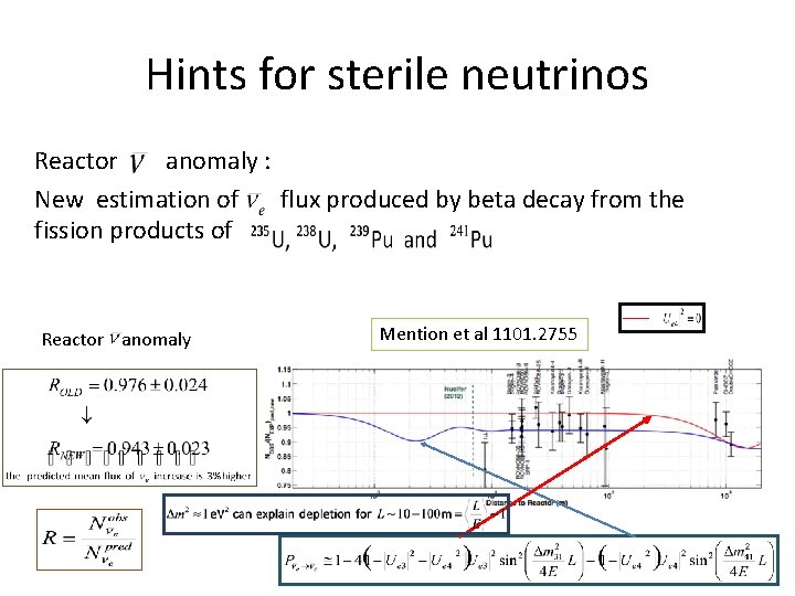 Hints for sterile neutrinos Reactor anomaly : New estimation of flux produced by beta