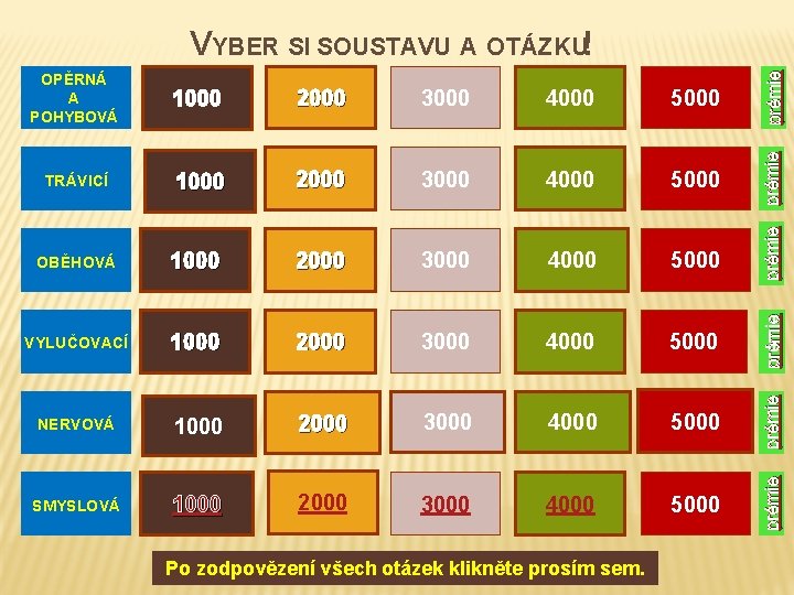 1000 2000 3000 4000 5000 TRÁVICÍ 1000 2000 3000 4000 5000 OBĚHOVÁ 1000 2000